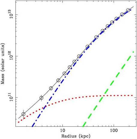 Mass profile of the NGC 1550 group