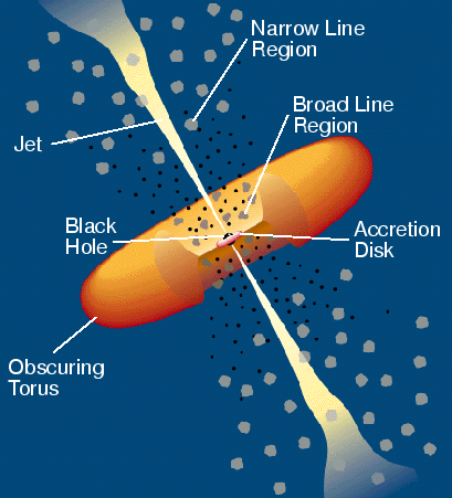 \begin{figure}
\epsfysize =10cm
{\centerline{\epsfbox{fig-gamma/agn.eps}}}
\end{figure}