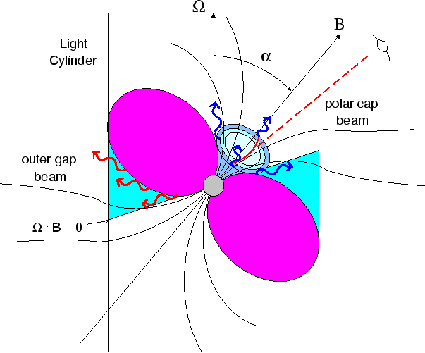 \begin{figure}
\epsfxsize =14cm
{\centerline{\epsfbox{fig-gamma/pulsar_models.ps}}}
\end{figure}