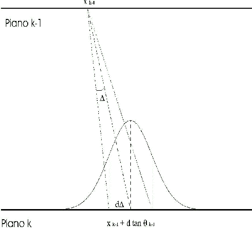 \begin{figure}\epsfxsize =12cm
{\centerline{\epsfbox{fig-kalman/es1b.eps}}}
\end{figure}