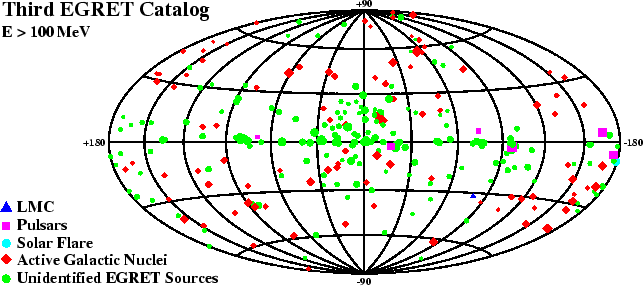 \begin{figure}
\epsfxsize =14.5cm
{\centerline{\epsfbox{fig-gamma/sorgenti_egret.eps}}}
\end{figure}