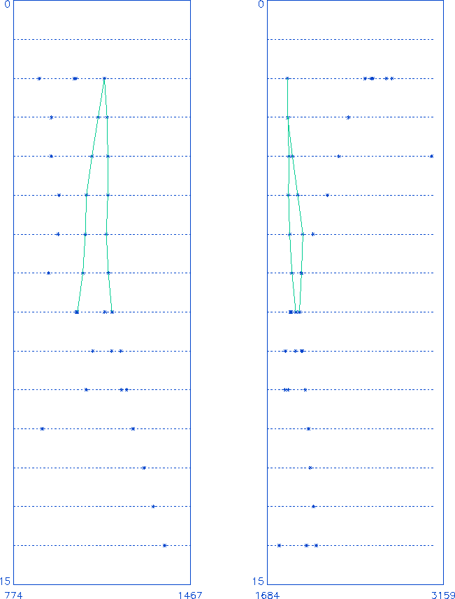 \begin{figure}\epsfxsize =16cm
\epsfysize =18cm
{\centerline{\epsfbox{fig-kalman/100_225.eps}}}
\end{figure}