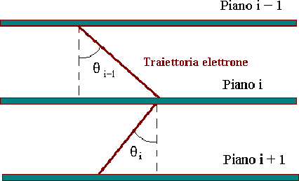 \begin{figure}\epsfysize =13cm
\epsfxsize =11cm
{\centerline{\epsfbox{fig-nrg/angoli.eps}}}
\end{figure}