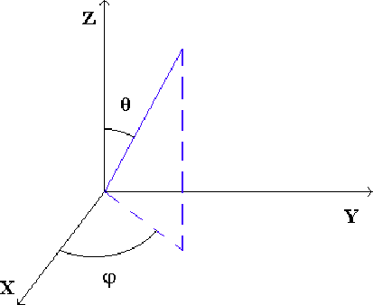 \begin{figure}
\epsfxsize =12cm
{\centerline{\epsfbox{fig-err/fig2.eps}}}
\end{figure}