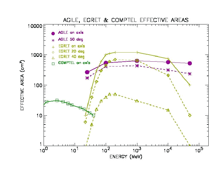 \begin{figure}
\epsfysize =14cm
{\centerline{\epsfbox{fig-agile/A-eff.eps}}}
\end{figure}