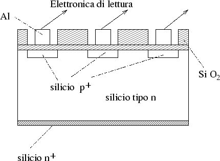 \begin{figure}
\epsfxsize =10cm
{\centerline{\epsfbox{fig-riv/detector.eps}}}
\end{figure}