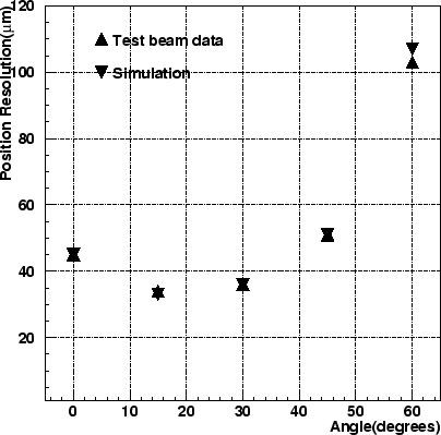 \begin{figure}
\epsfxsize =10cm
{\centerline{\epsfbox{fig-riv/res_bw.eps}}}
\end{figure}