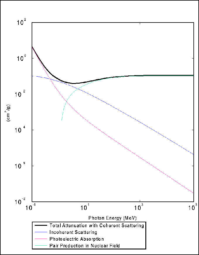 \begin{figure}
\epsfysize =18cm
\epsfxsize =15cm
{\centerline{\epsfbox{fig-fisica/cross2.ps}}}
\end{figure}