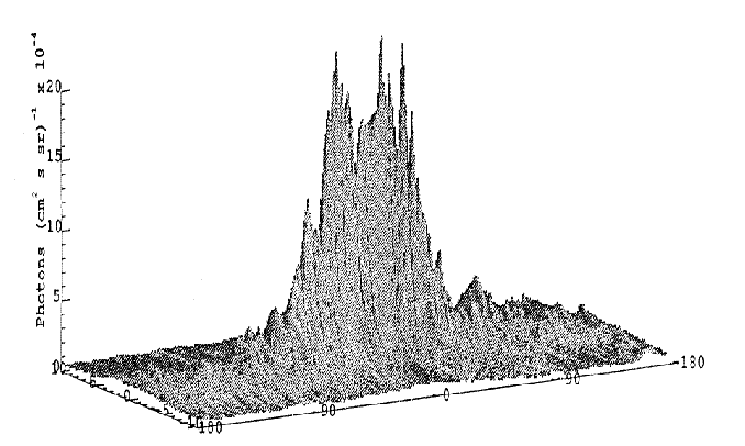 \begin{figure}
\epsfysize =9cm
\epsfxsize =15cm
{\centerline{\epsfbox{fig_gamma/3d.eps}}}
\end{figure}