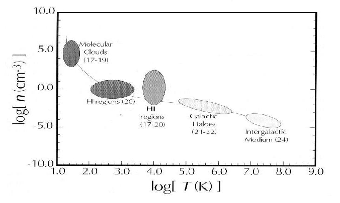 \begin{figure}
\epsfysize =9cm
\epsfxsize =15cm
{\centerline{\epsfbox{fig_gamma/ismPhases2.eps}}}
\end{figure}