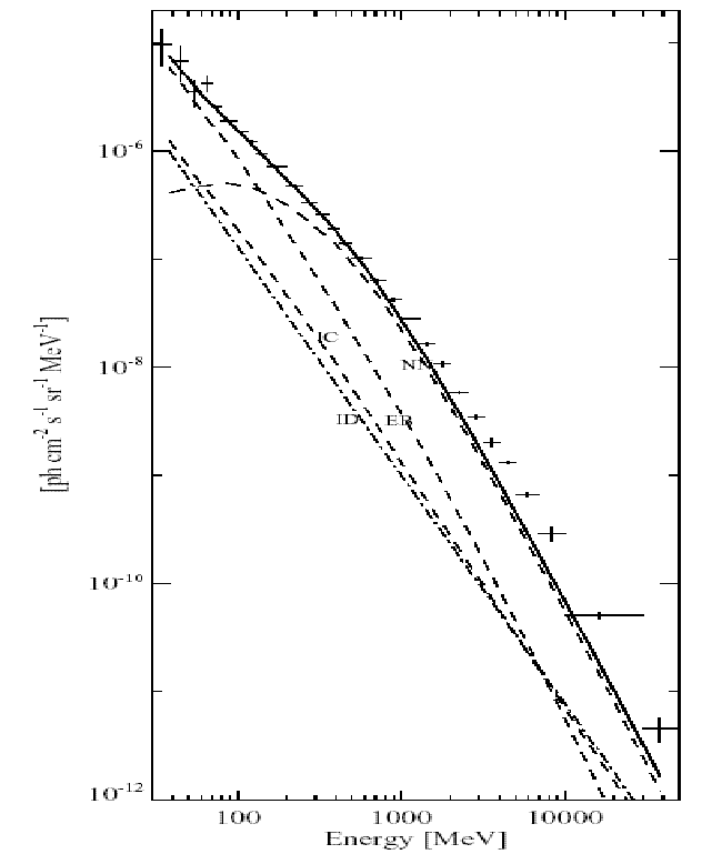 \begin{figure}
\centerline{\psfig{figure=fig_foreground/spettro.eps,width=14cm,height=17cm,angle=0}}
\end{figure}