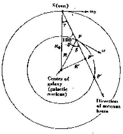 \begin{figure}
\centerline{\psfig{figure=fig_model/geo.eps,height=10cm,angle=0}}
\end{figure}