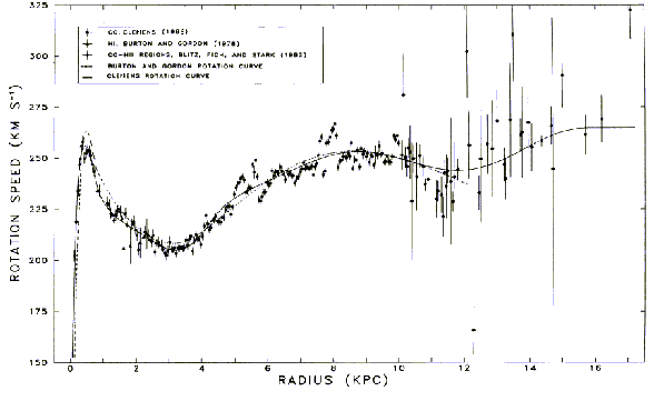 \begin{figure}
\centerline{\psfig{figure=fig_model/clemens.eps,height=8cm,width=13cm,angle=0}}
\end{figure}