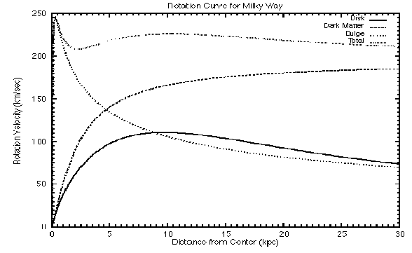 \begin{figure}
\centerline{\psfig{figure=fig_model/curve_comp.eps,height=8cm,width=13cm,angle=0}}
\end{figure}