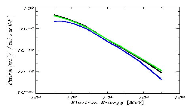 \begin{figure}
\centerline{\psfig{figure=fig_model/electron_spectrum.eps,width=14cm,height=8cm,angle=0}}
\end{figure}