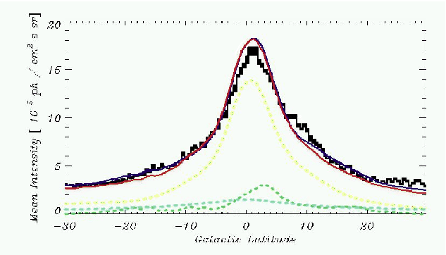 \begin{figure}
\centerline{\psfig{figure=fig_foreground/latitude_2b.eps,height=8cm,width=14cm,angle=0}}
\end{figure}