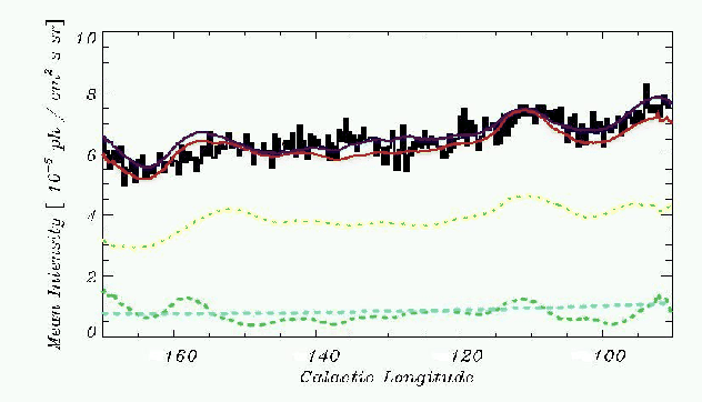 \begin{figure}
\centerline{\psfig{figure=fig_foreground/longitude_2b.eps,height=8cm,width=14cm}}
\end{figure}