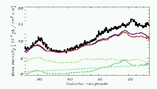 \begin{figure}
\centerline{\psfig{figure=fig_foreground/longitude_1c.eps,height=8cm,width=14cm,angle=0}}
\end{figure}