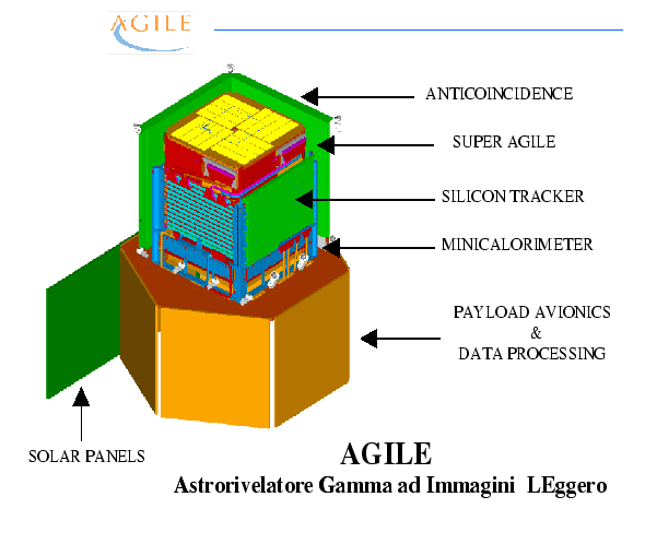 \begin{figure}
\psfig{figure=fig_agile/tracker.eps,width=13cm,height=11cm}
\end{figure}