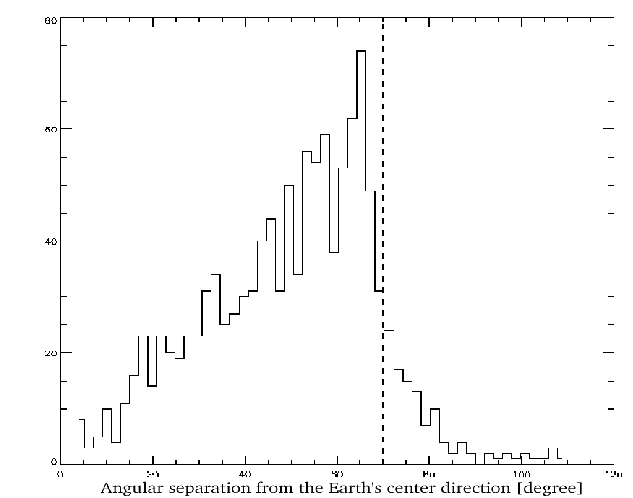 \begin{figure}
\centerline{\psfig{figure=fig_agile/albedo4te.eps,width=14cm,height=11cm} }
\end{figure}