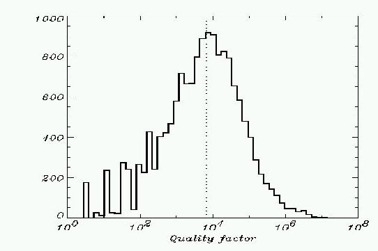 \begin{figure}
\centerline{\psfig{figure=fig_agile/chi.ps,width=12cm,height=8cm} }
\end{figure}