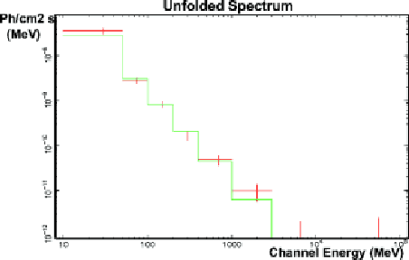 \begin{figure}
\hspace{-1 cm}
\centerline{\epsfig{file=fig_agile/giuliani_P_N_fig5.ps,width=10cm}}
\end{figure}