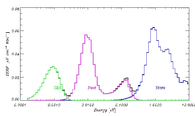 \begin{figure}
\epsfysize =9cm
\epsfxsize =15cm
{\centerline{\epsfbox{fig_model/isrf_spectrum.eps}}}
\end{figure}