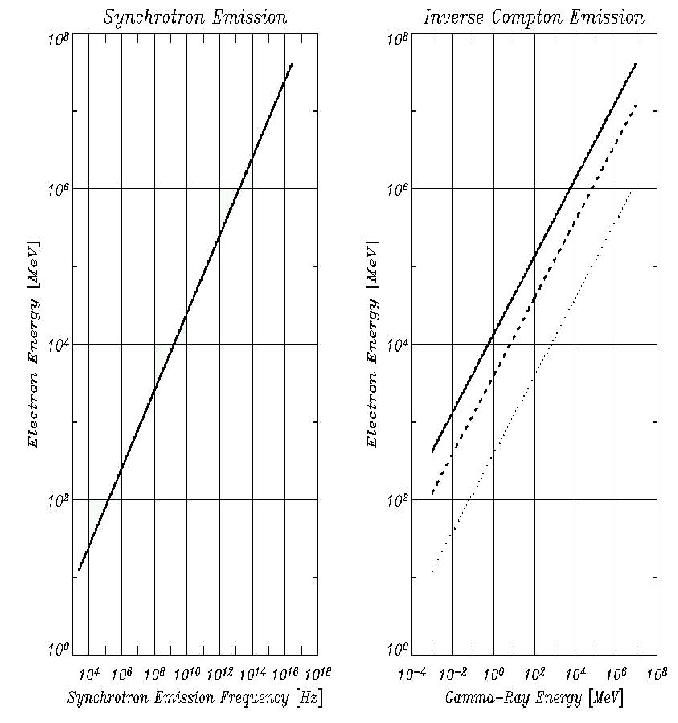 \begin{figure}
\epsfysize =16cm
\epsfxsize =15cm
{\centerline{\epsfbox{fig_gamma/ic.eps}}}
\end{figure}