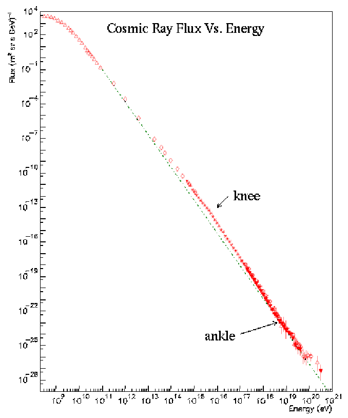 \begin{figure}
\epsfysize =18cm
\epsfxsize =15cm
{\centerline{\epsfbox{fig_gamma/spec.eps}}}
\end{figure}