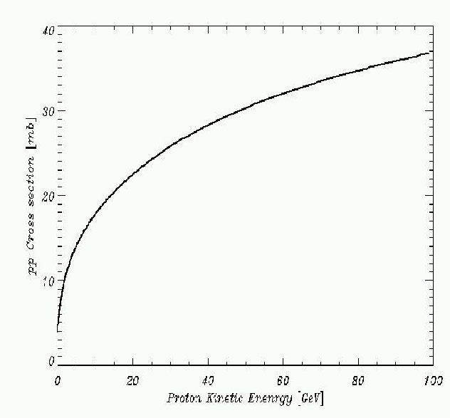 \begin{figure}
\epsfysize =13cm
\epsfxsize =14cm
{\centerline{\epsfbox{fig_gamma/dermer.eps}}}
\end{figure}