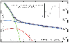 Phase resolved