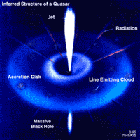 modello di nucleo galattico attivo