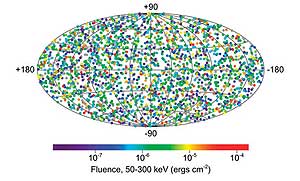 I burst gamma scoperti con BATSE