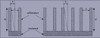 schema di funzionamento dei collimatori 