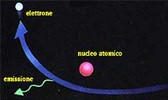 Processo di Bremsstrahlung