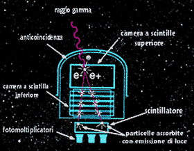 gamma detector