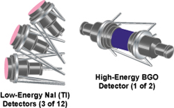 Il gamma Burst Monitor