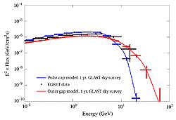 simulazione di un´osservazione di GLAST dell´emissione prodottacon i due modelli di Pulsar descritti