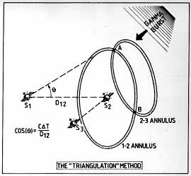 triangolazione interplanetaria