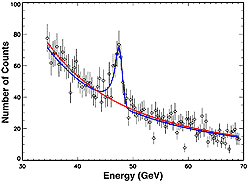 Simulazione di un´osservazione GLAST della riga del neutralino