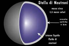 struttura di una stella di neuroni