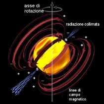 schema di una stella di neutroni