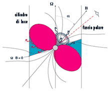 pulsar model