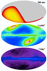 Simulazione in coordinate galattiche dei dati raccolti dal LAT nel corso di 100 secondi,un´orbita (circa 90 minuti) ed un giorno di osservazione