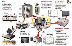 strumenti GLAST