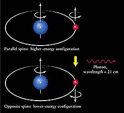 Radiazione a 21 cm