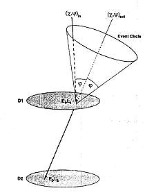 schema di funzionamento di un telescopio Compton