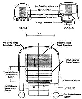 immagine comparativa dei telescopi gamma