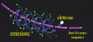 emissione di sincrotrone